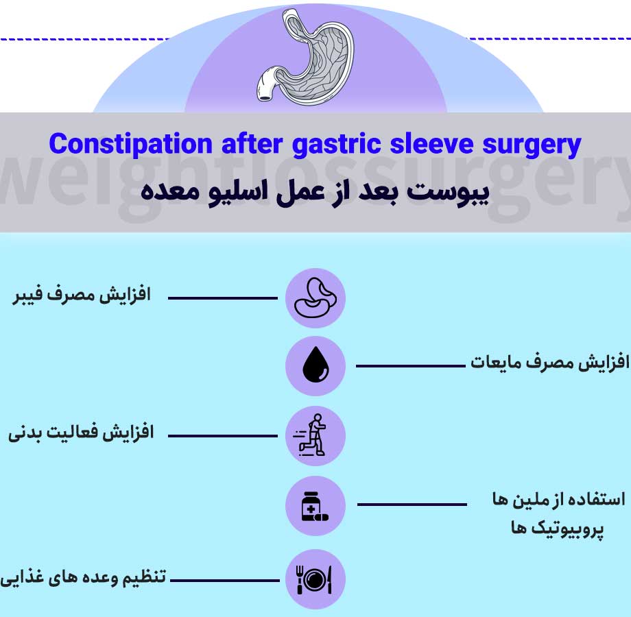 درمان یبوست بعد از عمل اسلیو معده