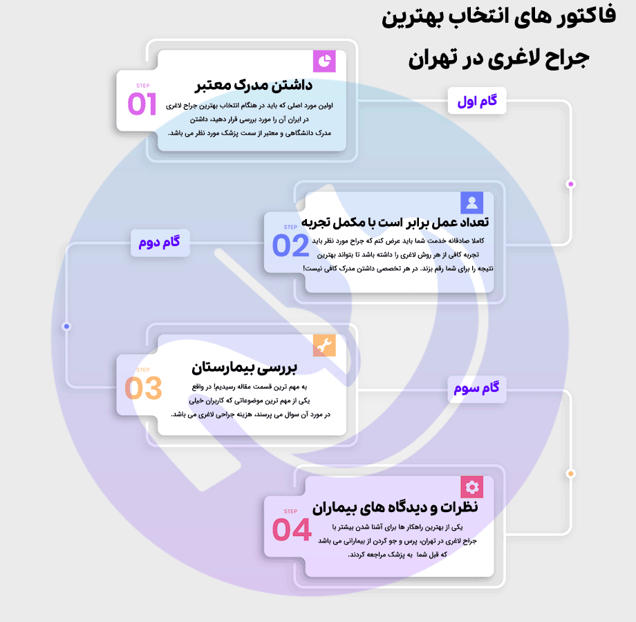 فاکتور های انتخاب بهترین جراح لاغری در تهران