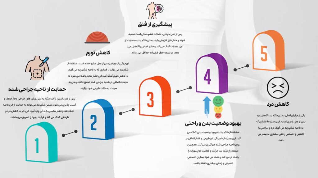 اهمیت بستن شکم بند بعد از عمل اسلیو