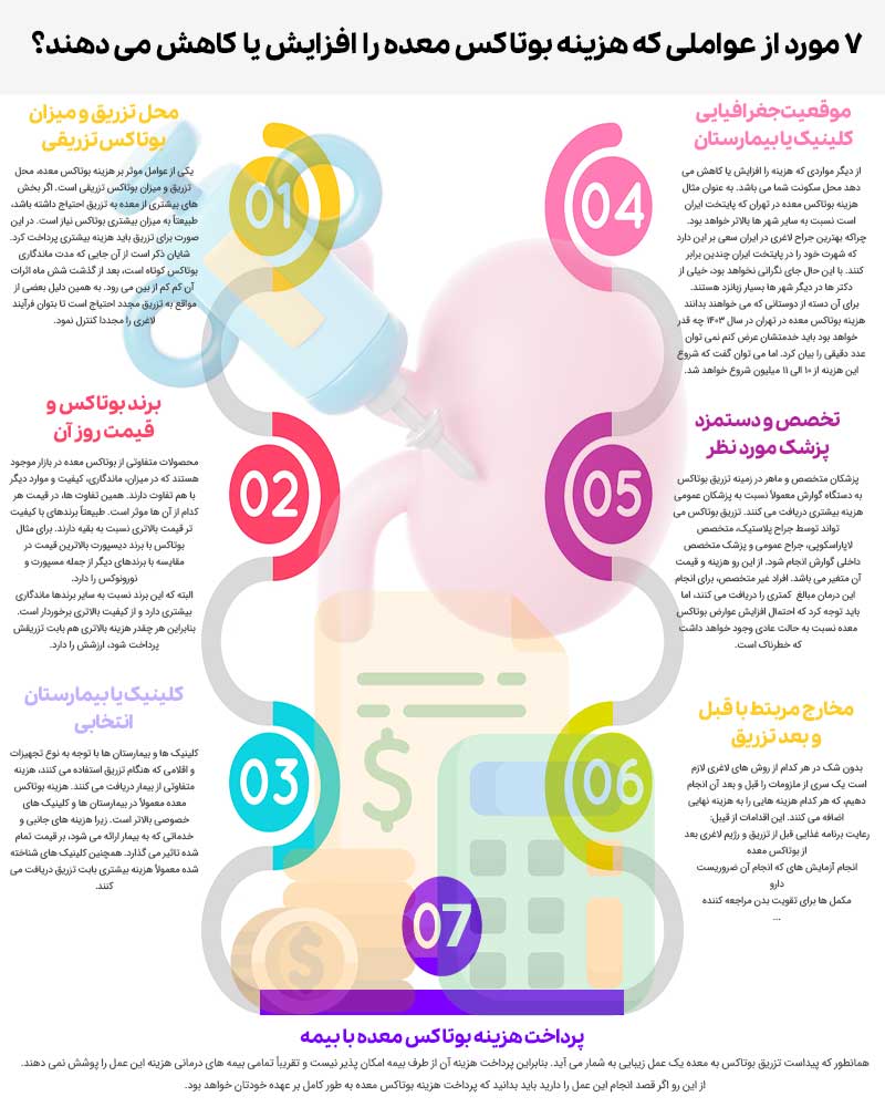 عوامل موثر بر افزایش یا کاهش هزینه بوتاکس معده