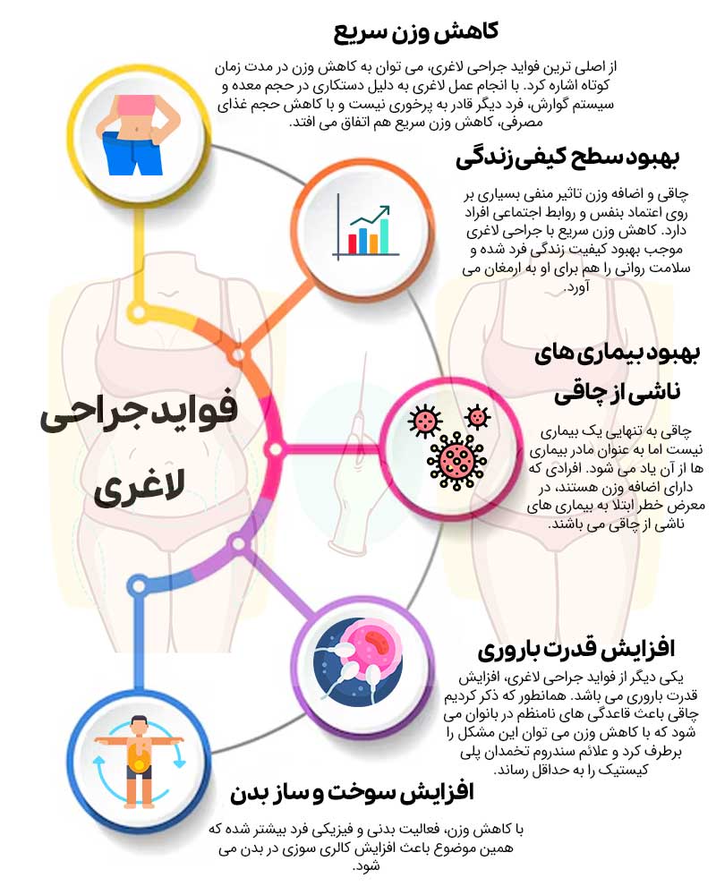 فواید جراحی لاغری