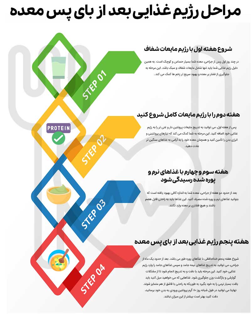 مراحل رژیم غذایی بعد از بای پس معده