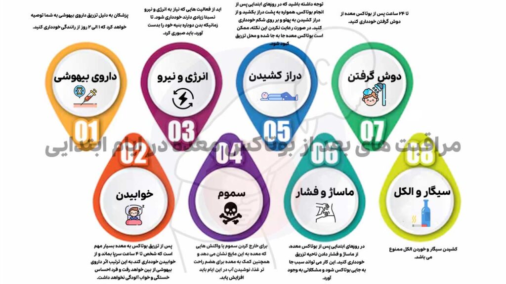 مراقبت های بعد از بوتاکس معده در ایام ابتدایی