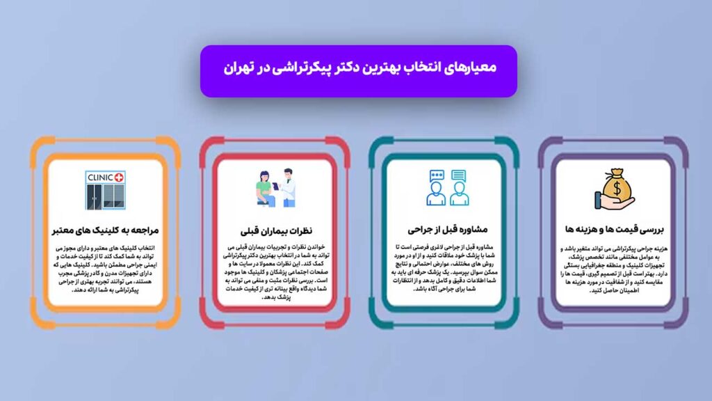 معیارهای انتخاب بهترین دکتر پیکرتراشی در تهران