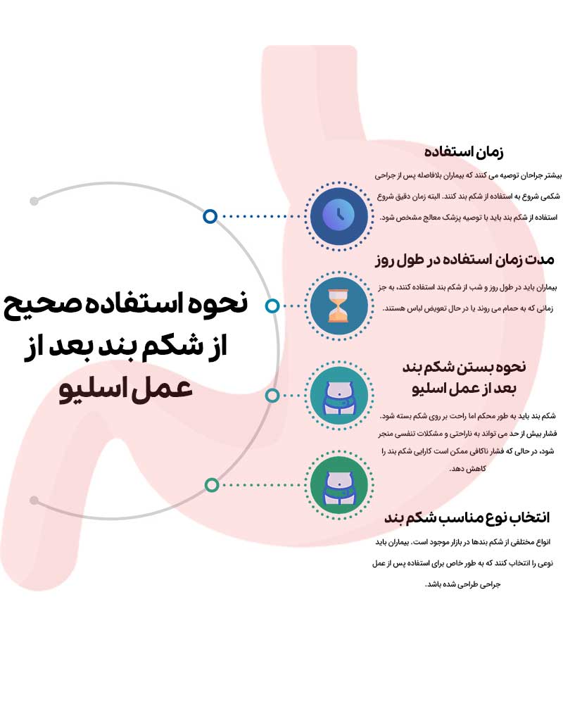 نحوه استفاده صحیح از شکم بند بعد از عمل اسلیو