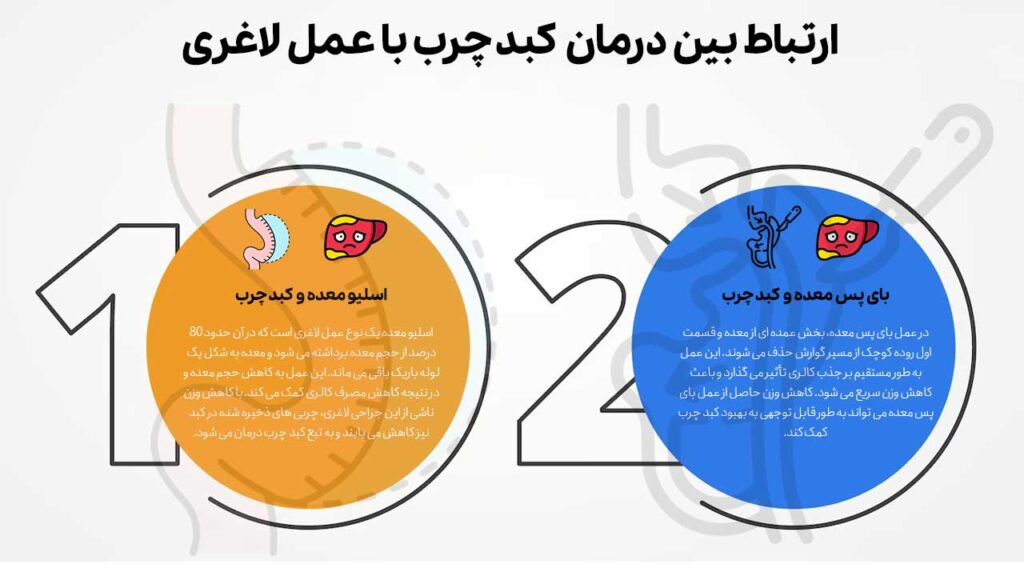 ارتباط بین درمان کبد چرب با عمل لاغری