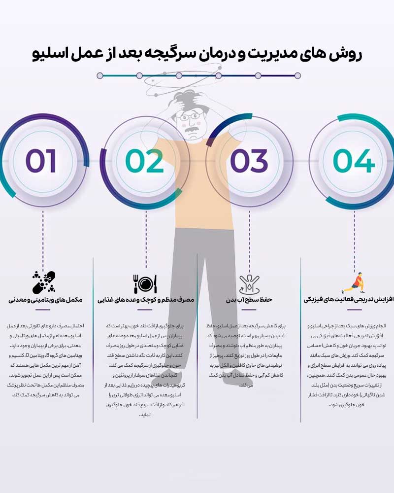 روش های مدیریت و درمان سرگیجه بعد از عمل اسلیو